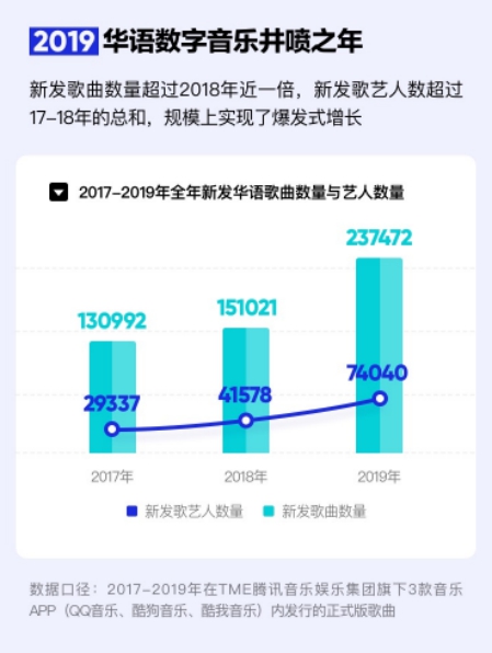 『华语音乐』流量与传统艺人并驾齐驱 华语数字音乐迎来井喷之年