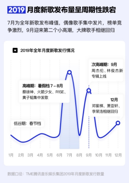 『华语音乐』流量与传统艺人并驾齐驱 华语数字音乐迎来井喷之年