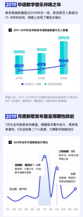音乐@华语数字音乐2019年度报告 盘点音乐行业八大现象关键词
