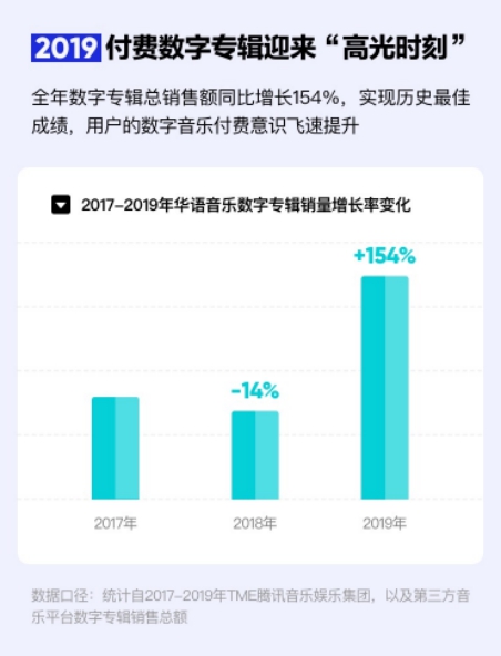 音乐@华语数字音乐2019年度报告 盘点音乐行业八大现象关键词