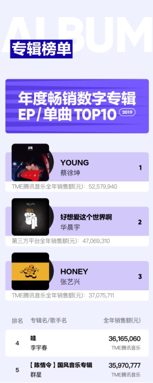 音乐@华语数字音乐2019年度报告 盘点音乐行业八大现象关键词