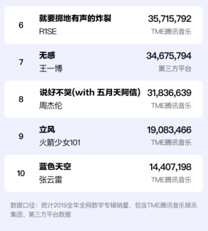 音乐@华语数字音乐2019年度报告 盘点音乐行业八大现象关键词