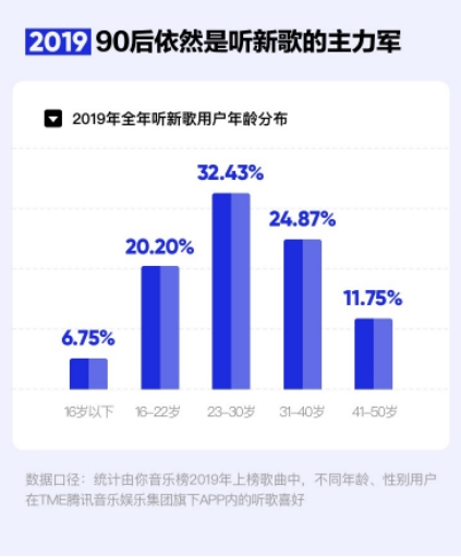 音乐@华语数字音乐2019年度报告 盘点音乐行业八大现象关键词