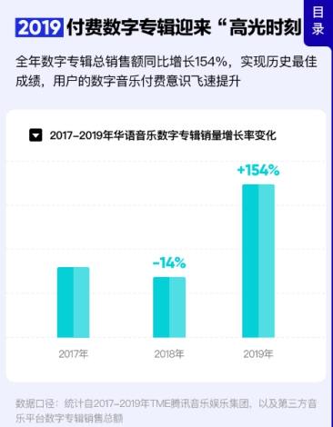 「歌曲」音乐行业发展趋势：网红单曲与数专热门两重天
