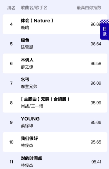「歌曲」音乐行业发展趋势：网红单曲与数专热门两重天