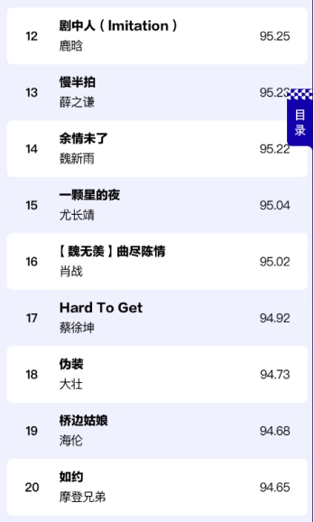 「歌曲」音乐行业发展趋势：网红单曲与数专热门两重天