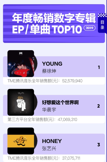 「歌曲」音乐行业发展趋势：网红单曲与数专热门两重天