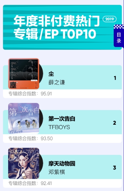 「歌曲」音乐行业发展趋势：网红单曲与数专热门两重天