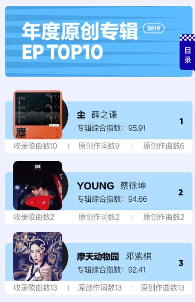 「歌曲」音乐行业发展趋势：网红单曲与数专热门两重天