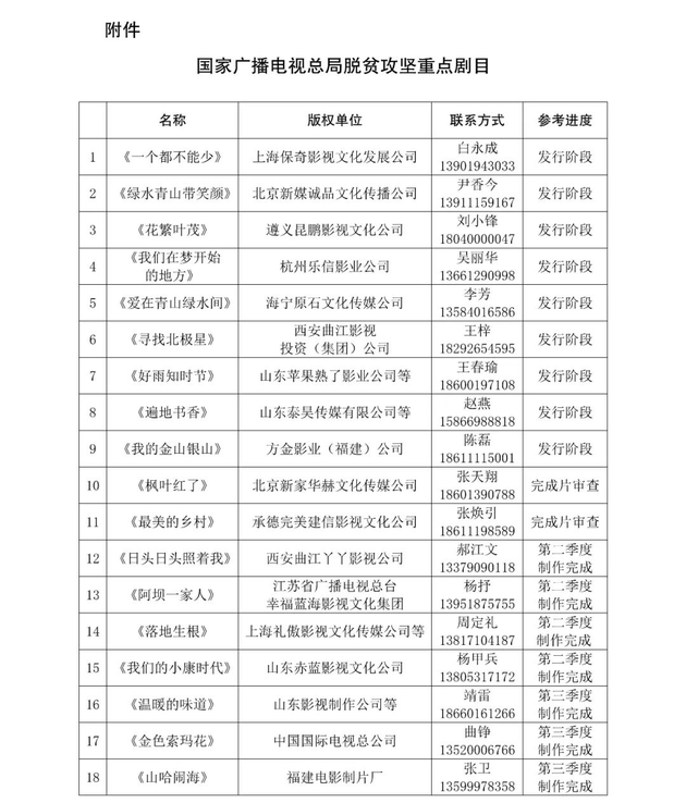 「题材电视剧」广电总局发布通知 脱贫攻坚电视剧加大排播力度