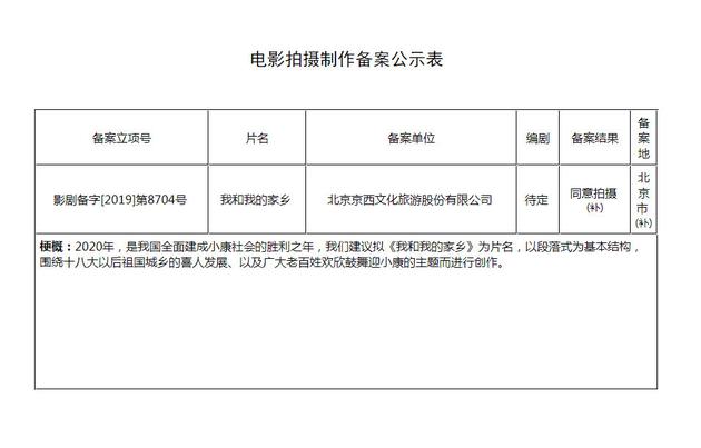 喜剧片《我和我的家乡》正式立项 徐峥宁浩陈思诚等执导