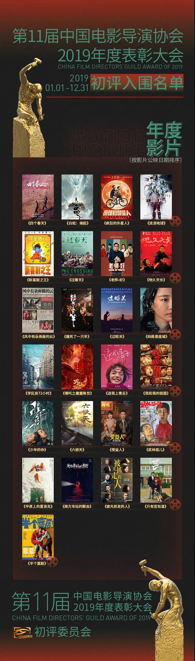 2019导协表彰初评名单：秦昊胡歌周冬雨等入围