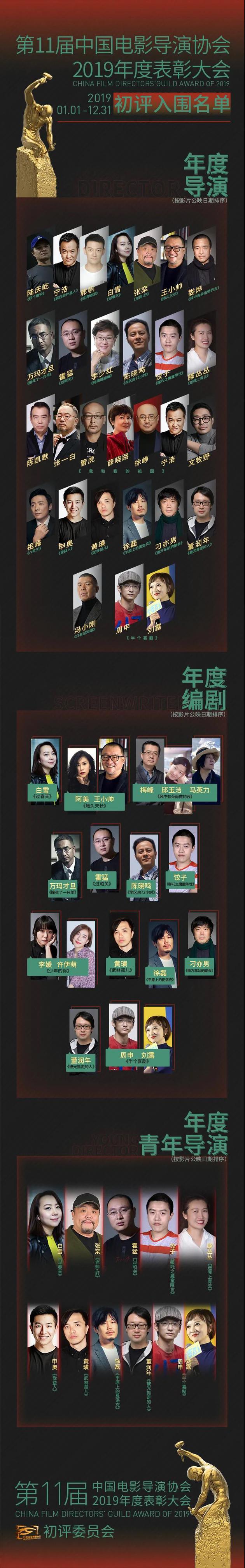 2019导协表彰初评名单：秦昊胡歌周冬雨等入围