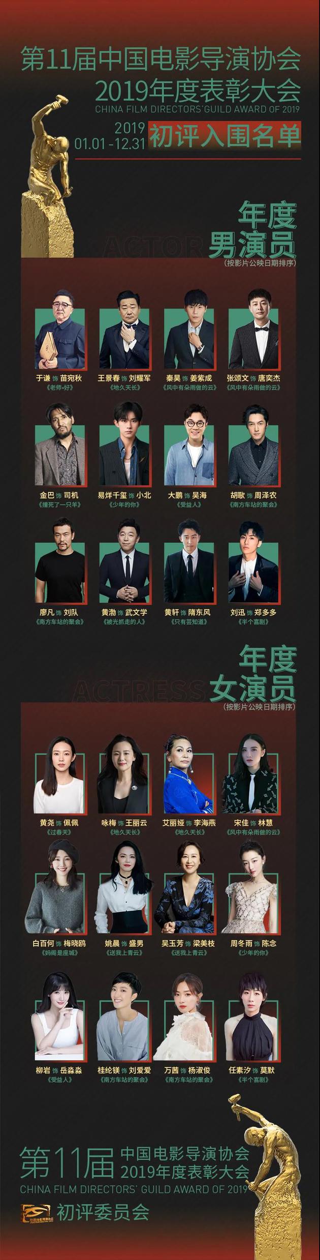 2019导协表彰初评名单：秦昊胡歌周冬雨等入围