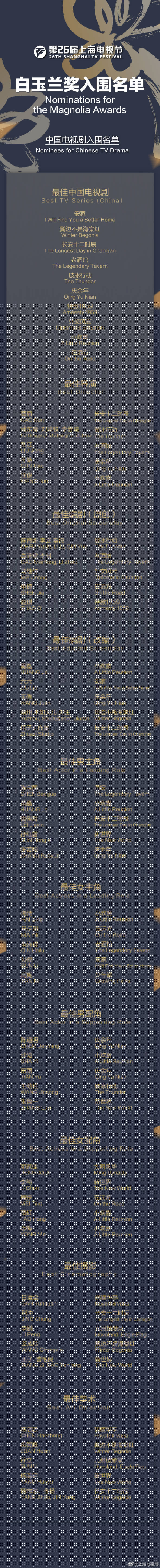 上海电视节白玉兰奖入围名单颁布