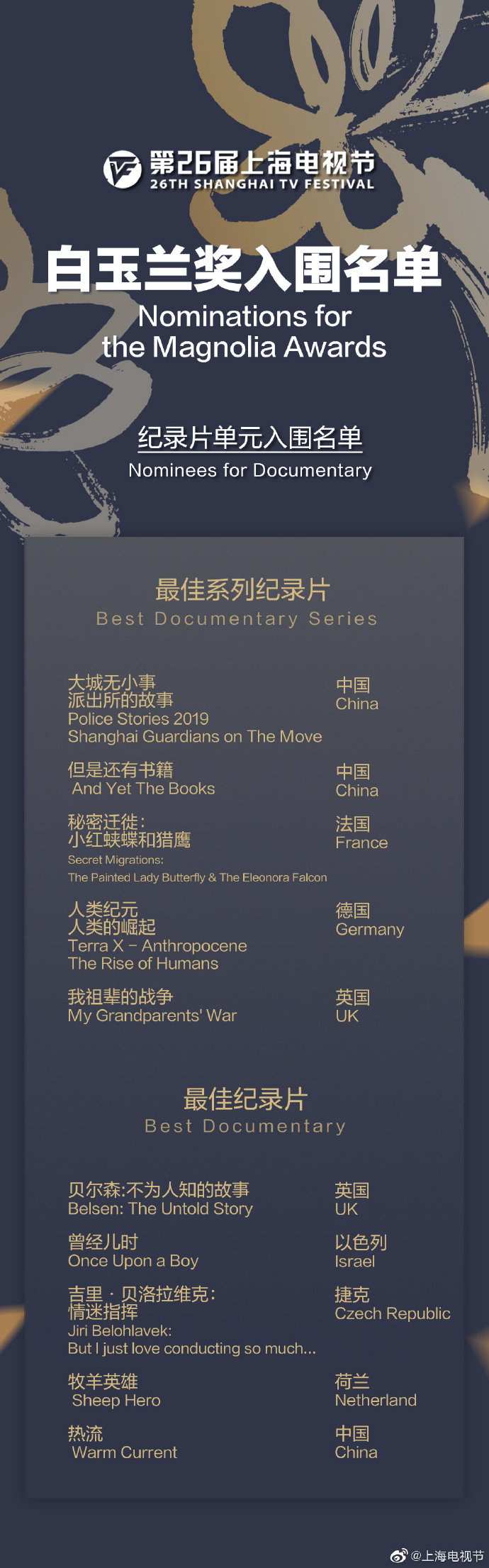 上海电视节白玉兰奖入围名单颁布