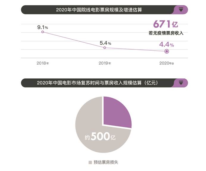 7%20灯塔白皮书/中国影视行业申报(白皮书)-定稿/1/白皮书-7.17-03.jpg