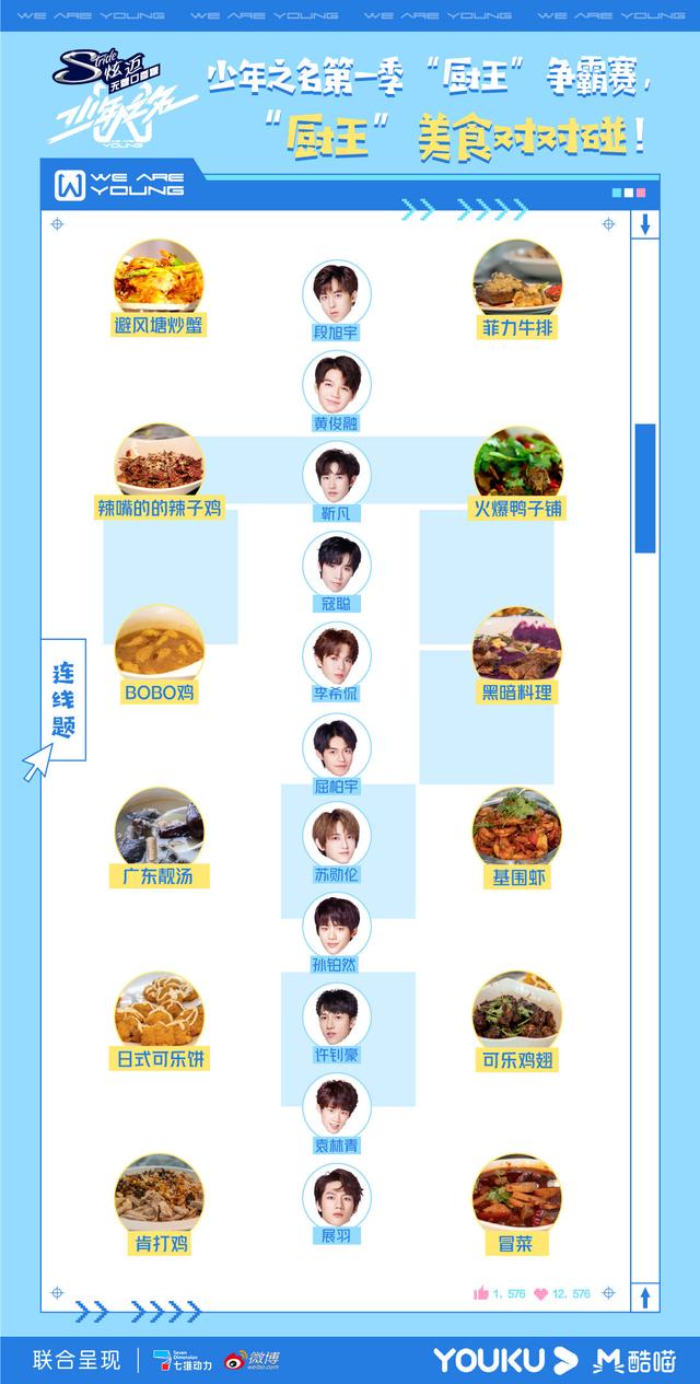 少年之名|《少年之名》公演妙趣横生 选手解锁百变技能
