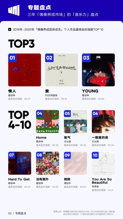 偶像|偶像养成综艺热度下降 产出优质作品更重要