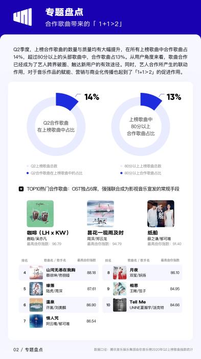偶像|偶像养成综艺热度下降 产出优质作品更重要