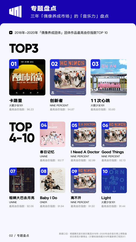 二季度华语数字音乐行业季度陈诉：合作歌曲“出圈”