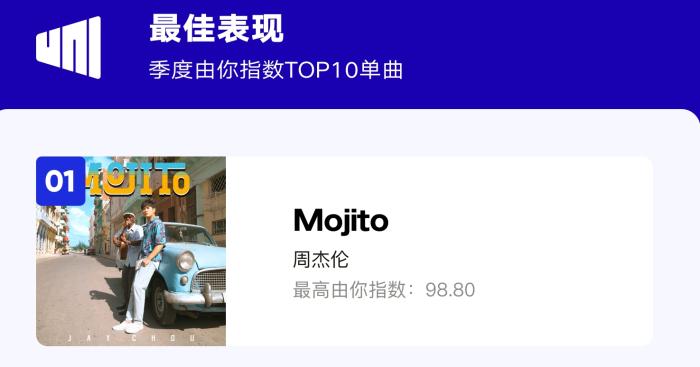 华语|二季度有哪些好音乐？周杰伦《Mojito》最受欢迎
