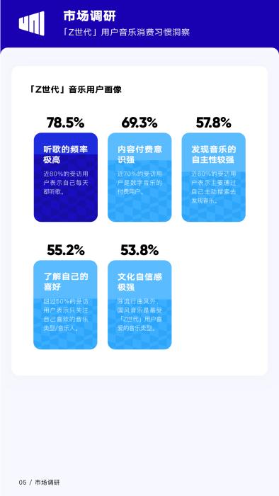 音乐;|报告：国风音乐受25岁以下年轻人喜爱
