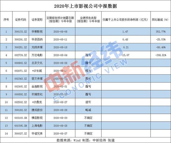 影院|影院复工满月票房超10亿 这些大片要来了！