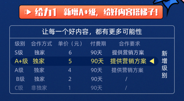 |阿里文娱持续发力网络电影，优酷新分账模式将大幅提升片方收入