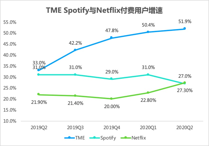 音乐|腾讯音乐娱乐集团Q2亮眼财报出炉，TME live持续探索商业化合作新模式