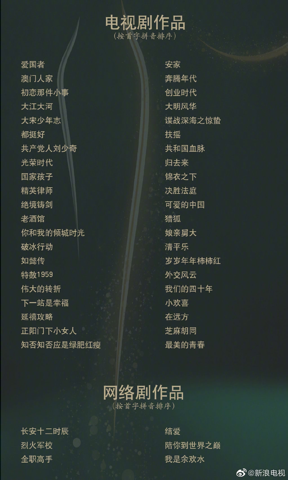 金鹰奖首轮评选到底颁布 杨幂赵丽颖等进入第二轮评选