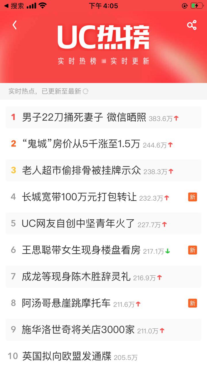 UC网友自创“中坚青年”火上热搜 引线上线下民众热议
