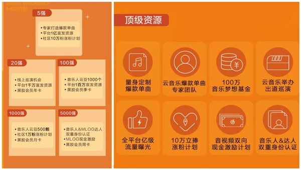 “让音乐看得见”第二季曝光量超7亿,网易云音乐开启第三季Mlog征集