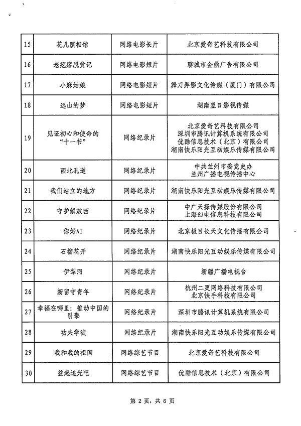 国家广电总局颁布2019年度和2020年第一季度优良网络视听作品
