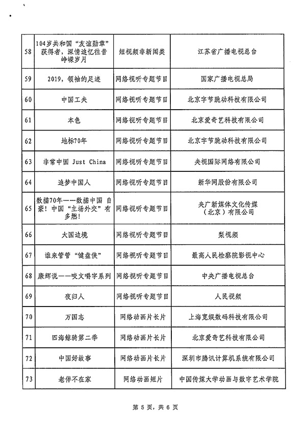 国家广电总局颁布2019年度和2020年第一季度优良网络视听作品