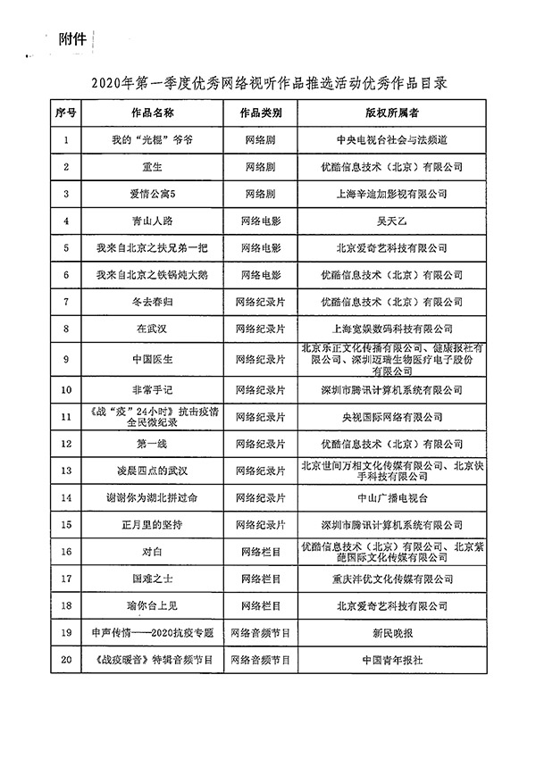 国家广电总局颁布2019年度和2020年第一季度优良网络视听作品