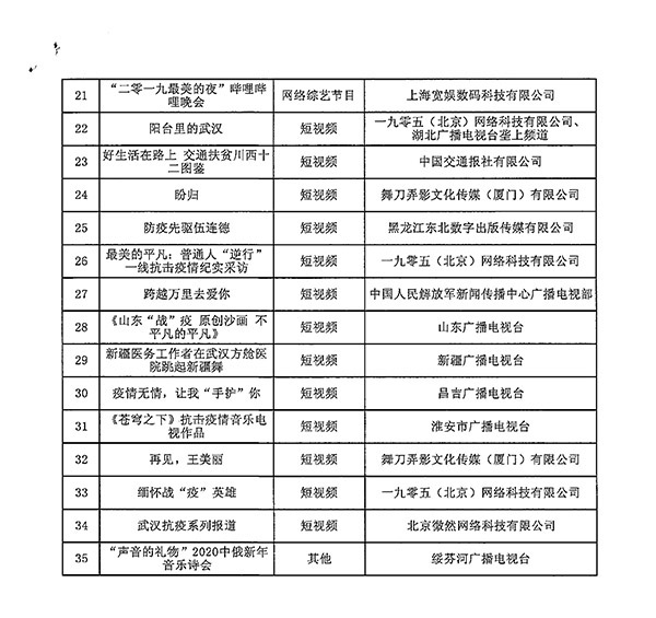国家广电总局颁布2019年度和2020年第一季度优良网络视听作品