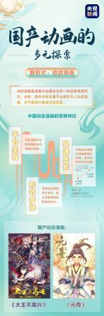 《姜子牙》票房破10亿！国产动画为何引人关注？