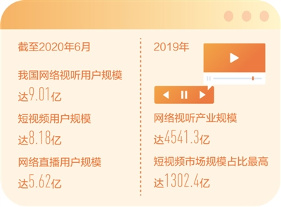 我国网络视听用户规模破9亿