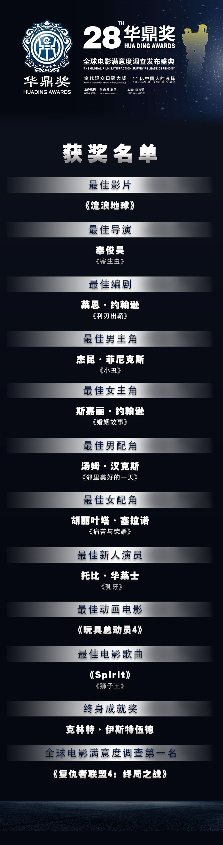 《流浪地球》获华鼎奖全球最佳影片