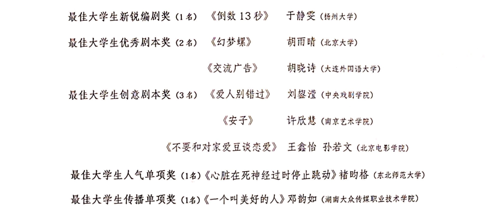 人才|助力青年编剧人才梯队建设 行业协会指导剧作比赛圆满结束