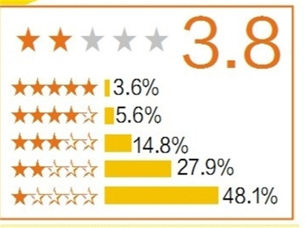 《大宋宫词》被打超低分,不冤!