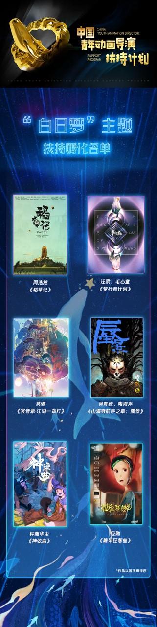 “白昼梦”主题搀扶孵化名单.jpg