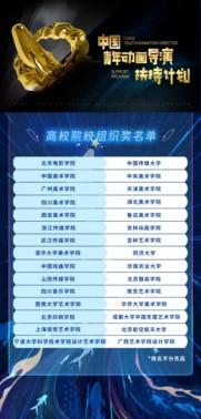 高校院校组织奖名单.jpg