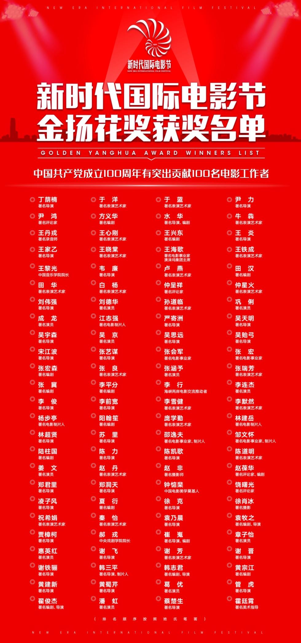 “有突出贡献100电影工作者”获得金扬花奖