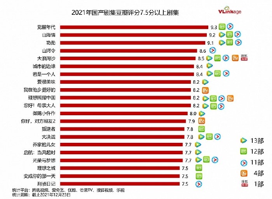 2021�궹������7.5�����ϵľ缯��ͼƬ��Դ��Vlinkage