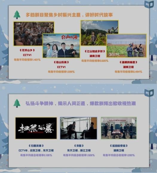 《巡回查察组》入选“2021中国电视剧选集”