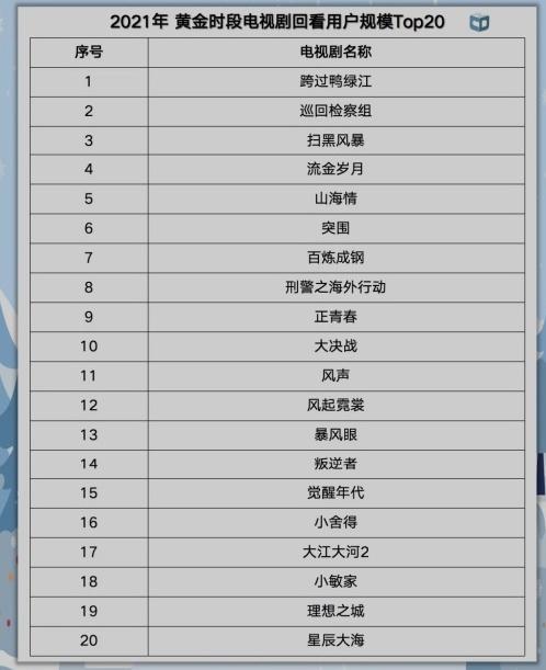 《巡回查察组》入选“2021中国电视剧选集”