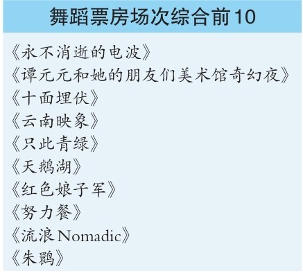 购票人群中女性观众超六成