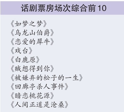 购票人群中女性观众超六成